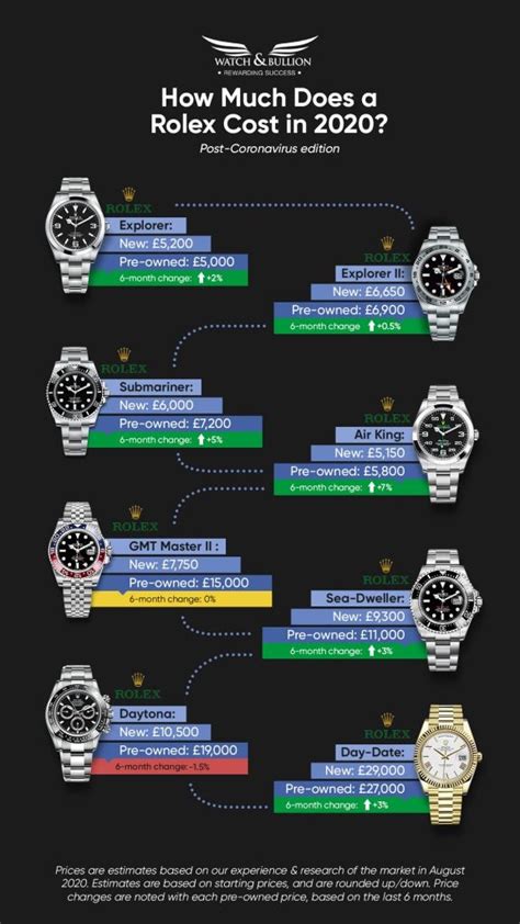 rolex price range|rolex value chart.